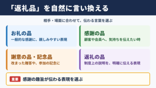 「返礼品」の言い換え一覧表とシーン別の表現