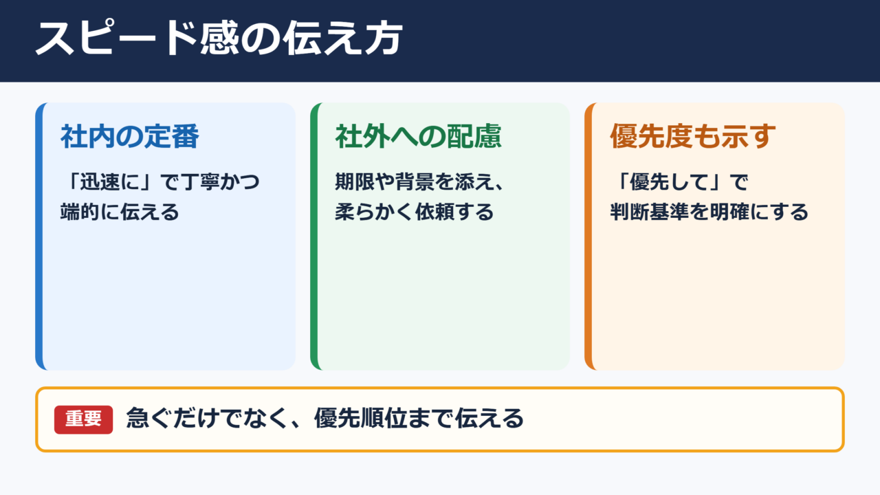 スピード感の言い換え一覧表と使い分け