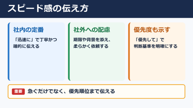 スピード感の言い換え一覧表と使い分け
