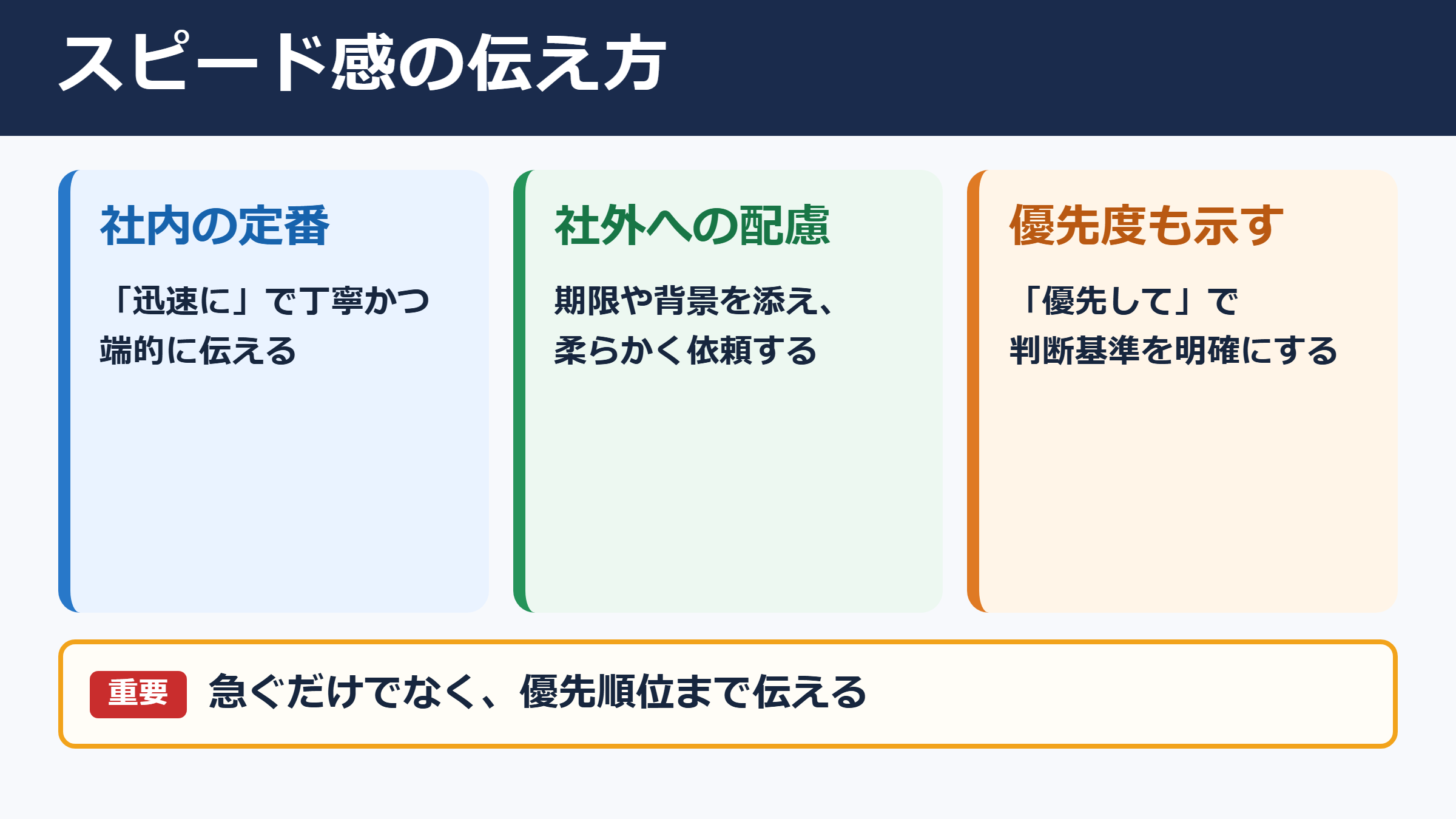 スピード感の言い換え一覧表と使い分け