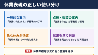 「休業」の言い換え一覧表とシーン別の使い分け