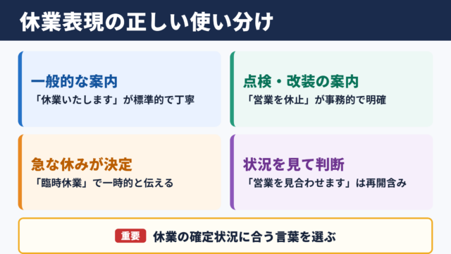 「休業」の言い換え一覧表とシーン別の使い分け