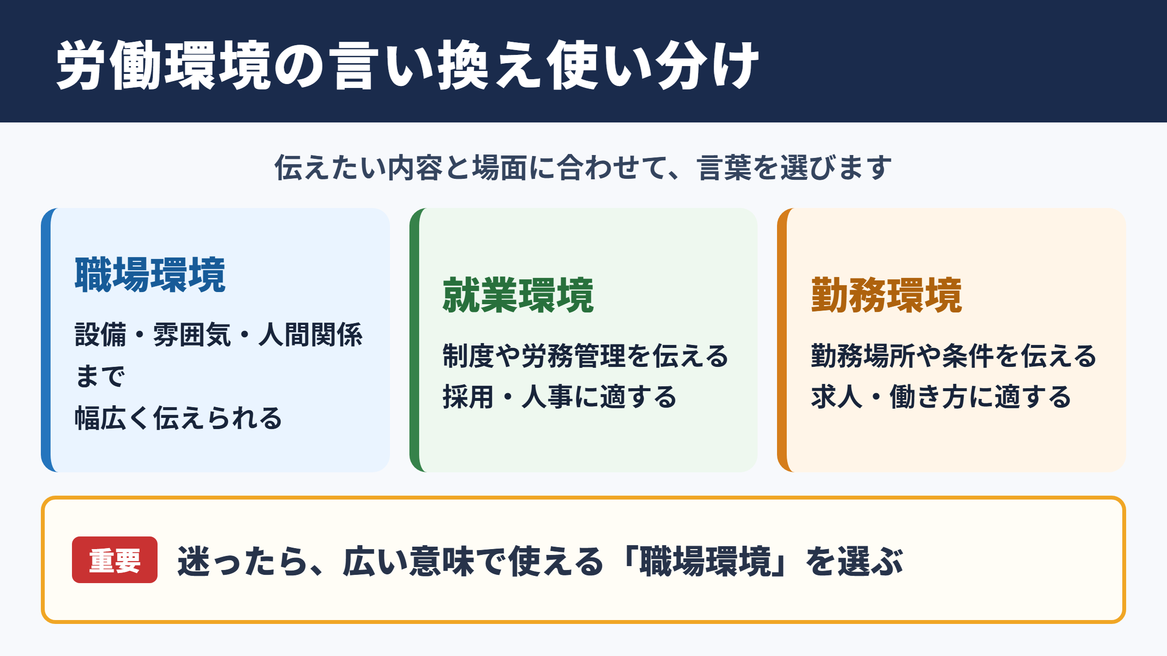 労働環境の言い換え一覧表とシーン別の使い分け