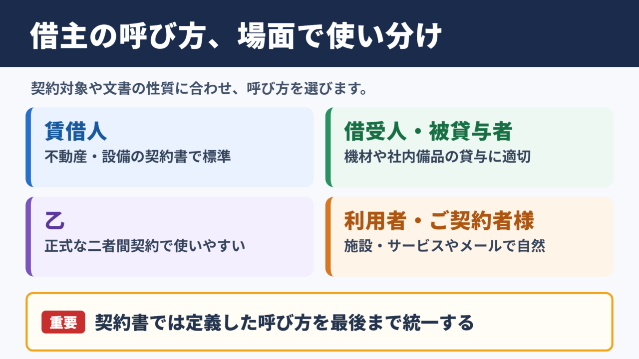 借主の言い換え一覧表とシーン別の使い分け
