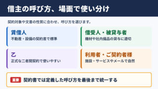 借主の言い換え一覧表とシーン別の使い分け