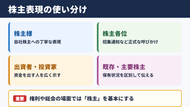 株主の言い換え一覧表とシーン別の表現