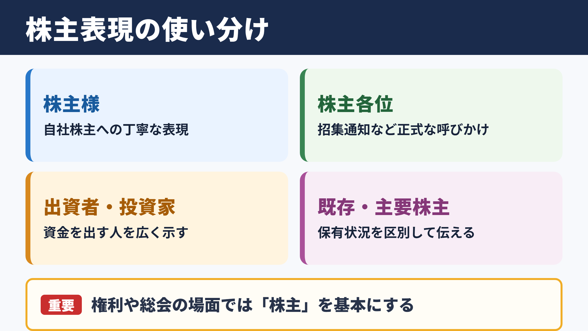 株主の言い換え一覧表とシーン別の表現