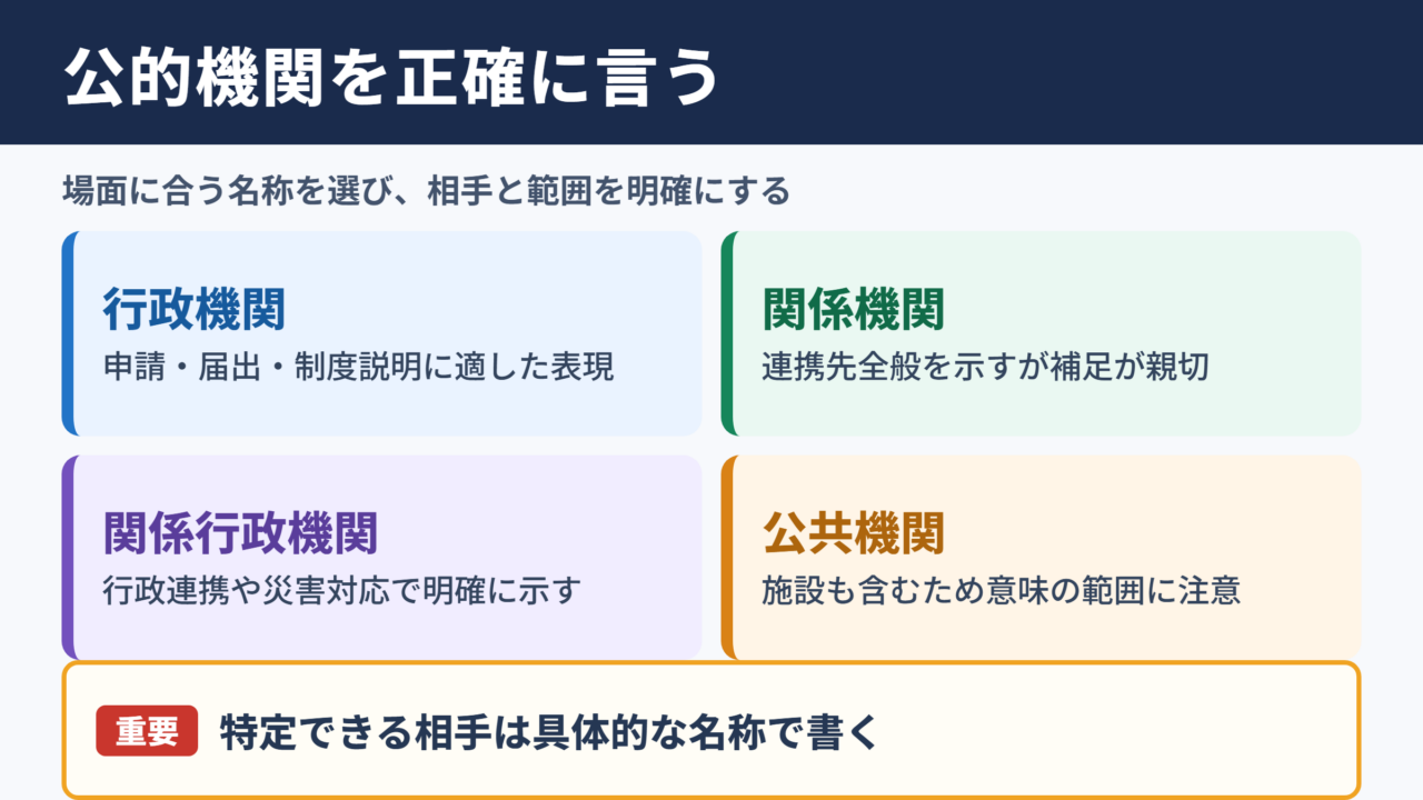 公的機関の言い換え一覧表と使い分け