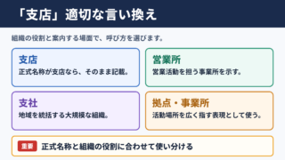 「支店」の言い換え一覧表