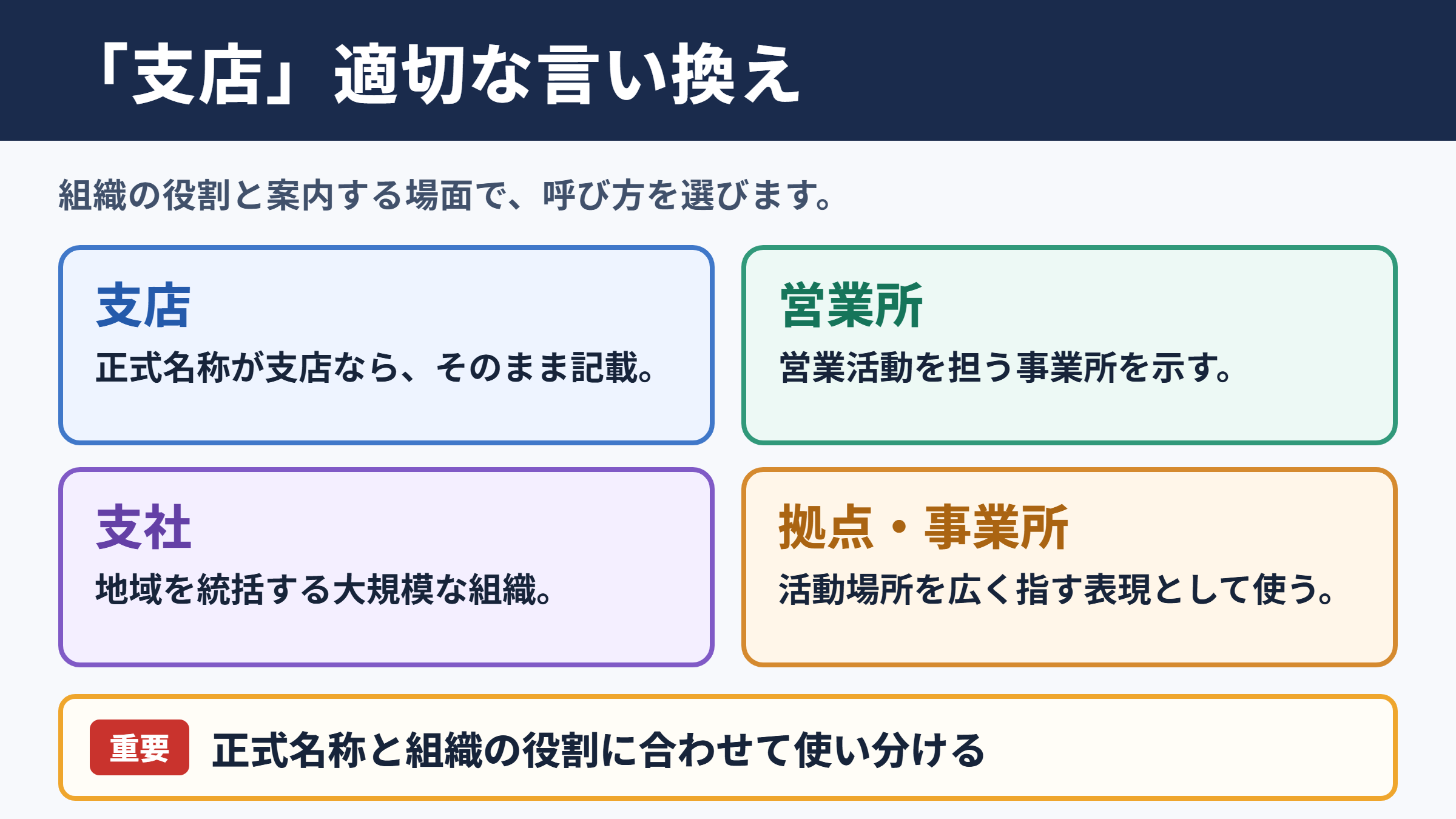 「支店」の言い換え一覧表