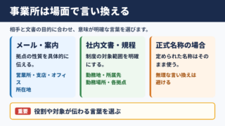 事業所の言い換え一覧表とシーン別の使い分け