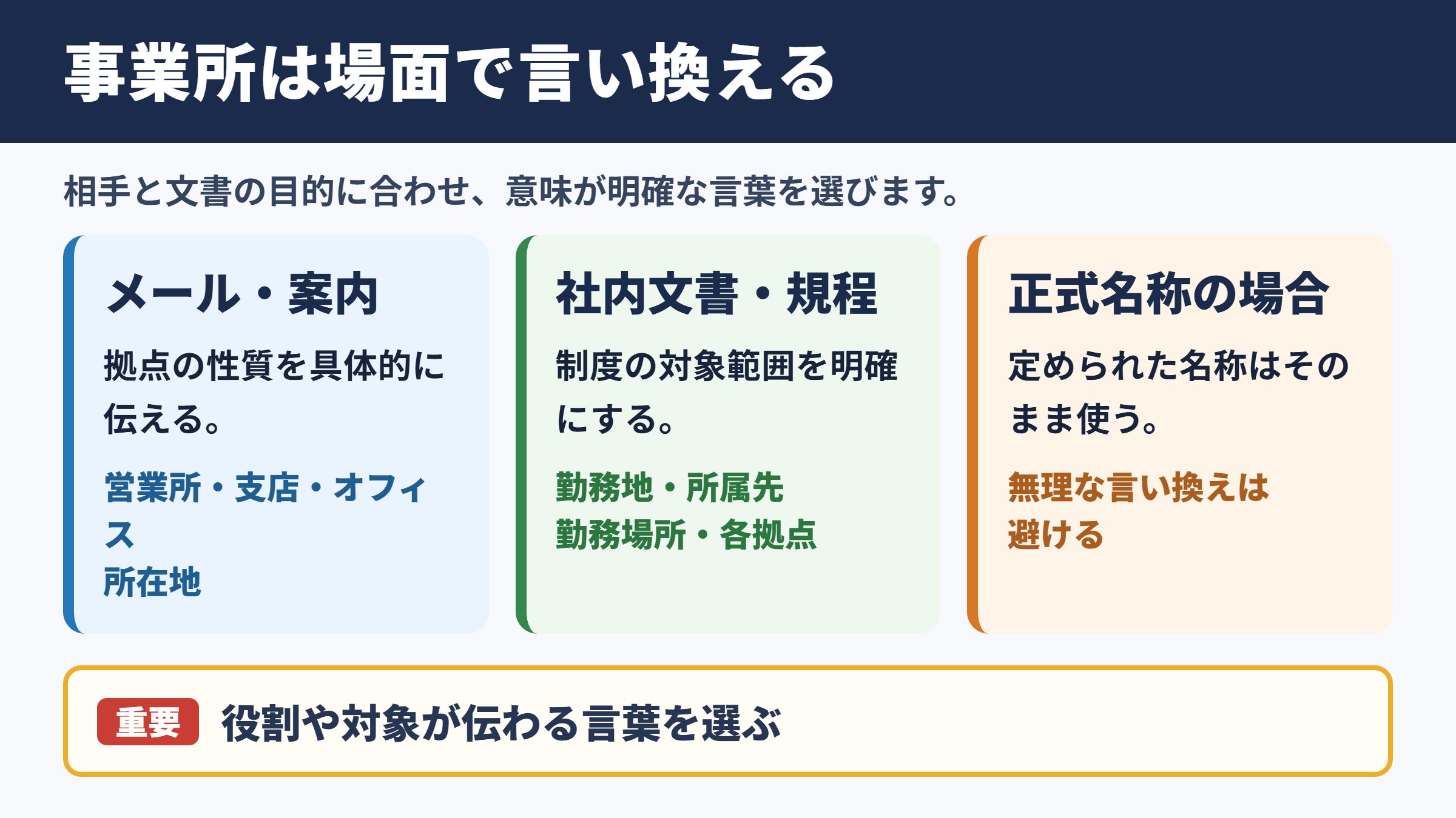 事業所の言い換え一覧表とシーン別の使い分け