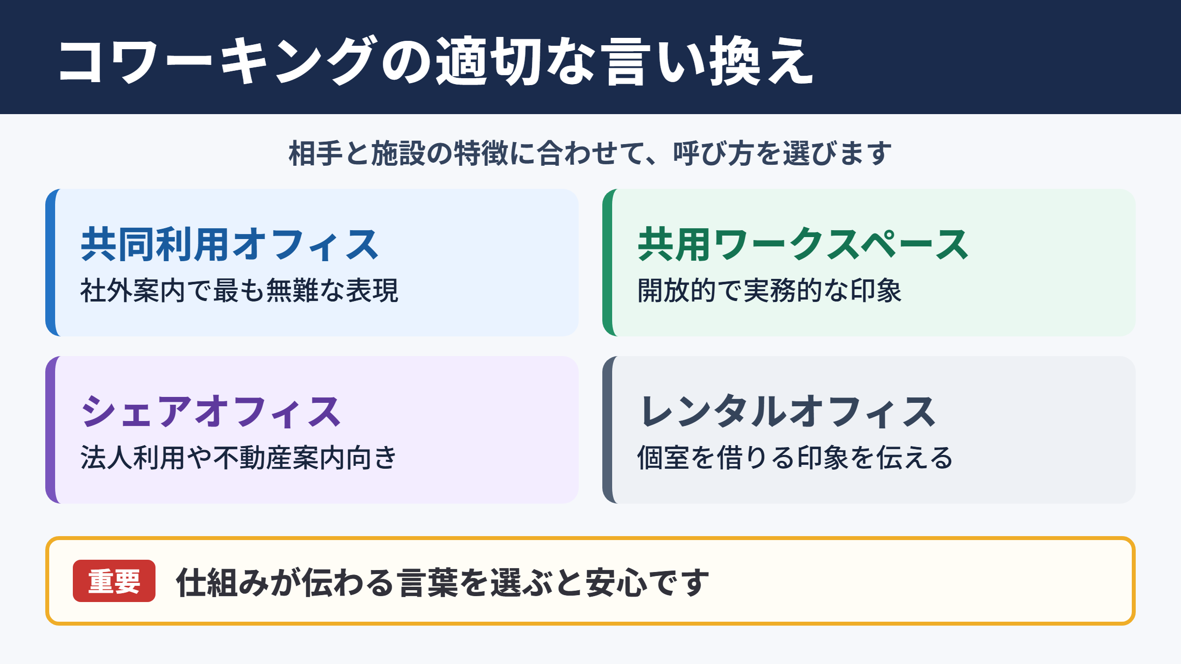 コワーキングスペースの言い換え一覧表