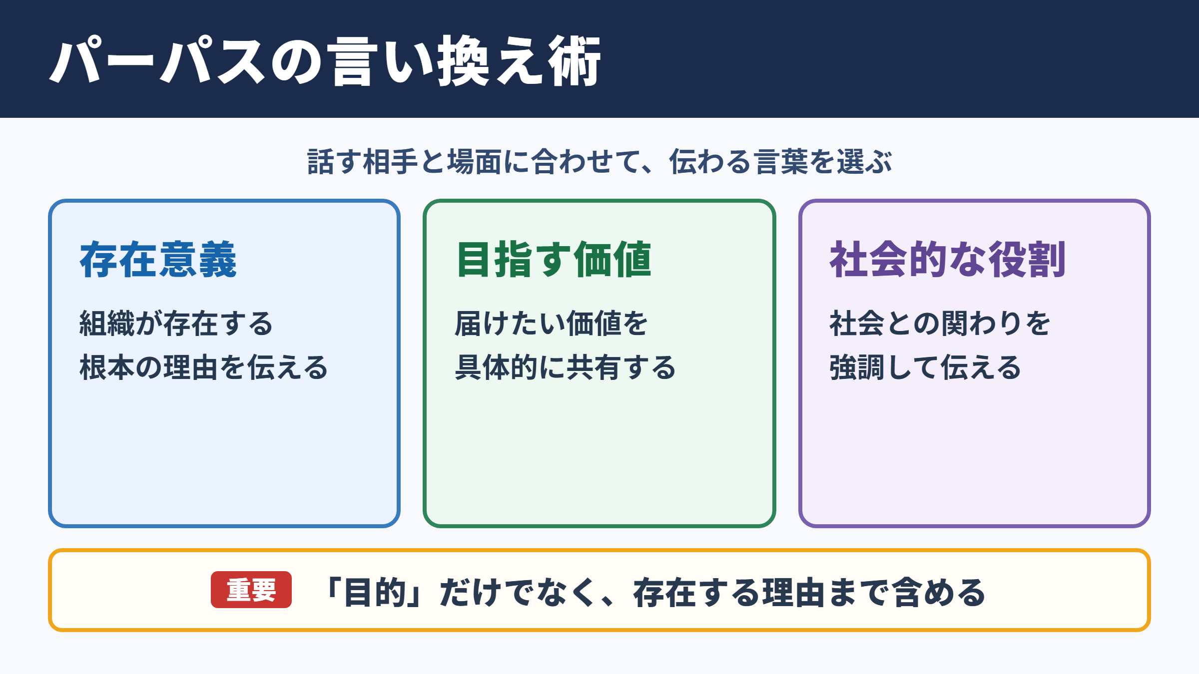 パーパスの言い換え一覧表とシーン別の使い分け