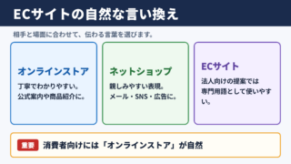 ECサイトの言い換え一覧表とシーン別の使い分け