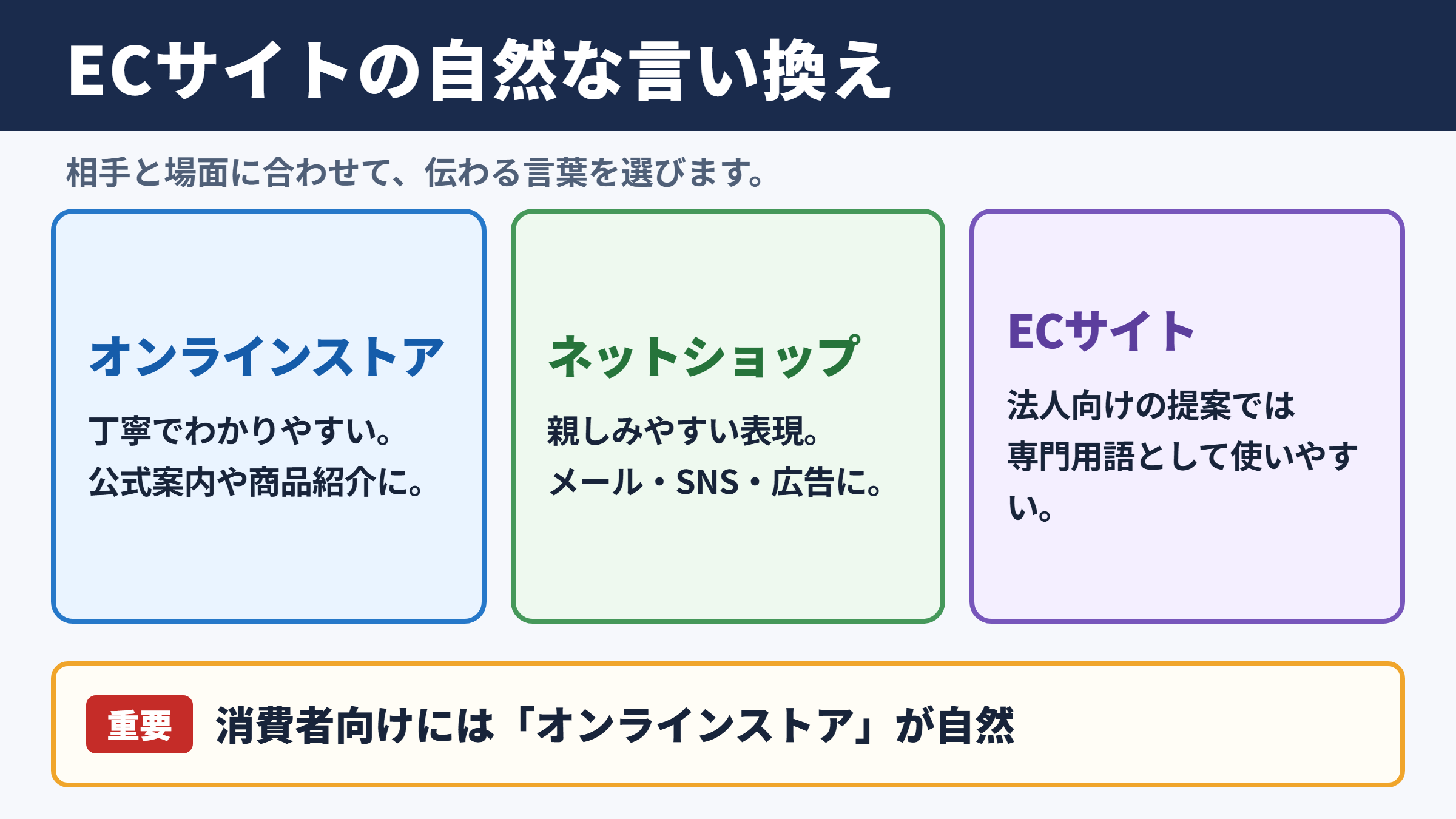 ECサイトの言い換え一覧表とシーン別の使い分け