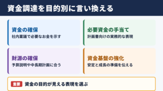 資金調達の言い換え一覧表