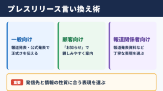 プレスリリースの言い換え一覧表
