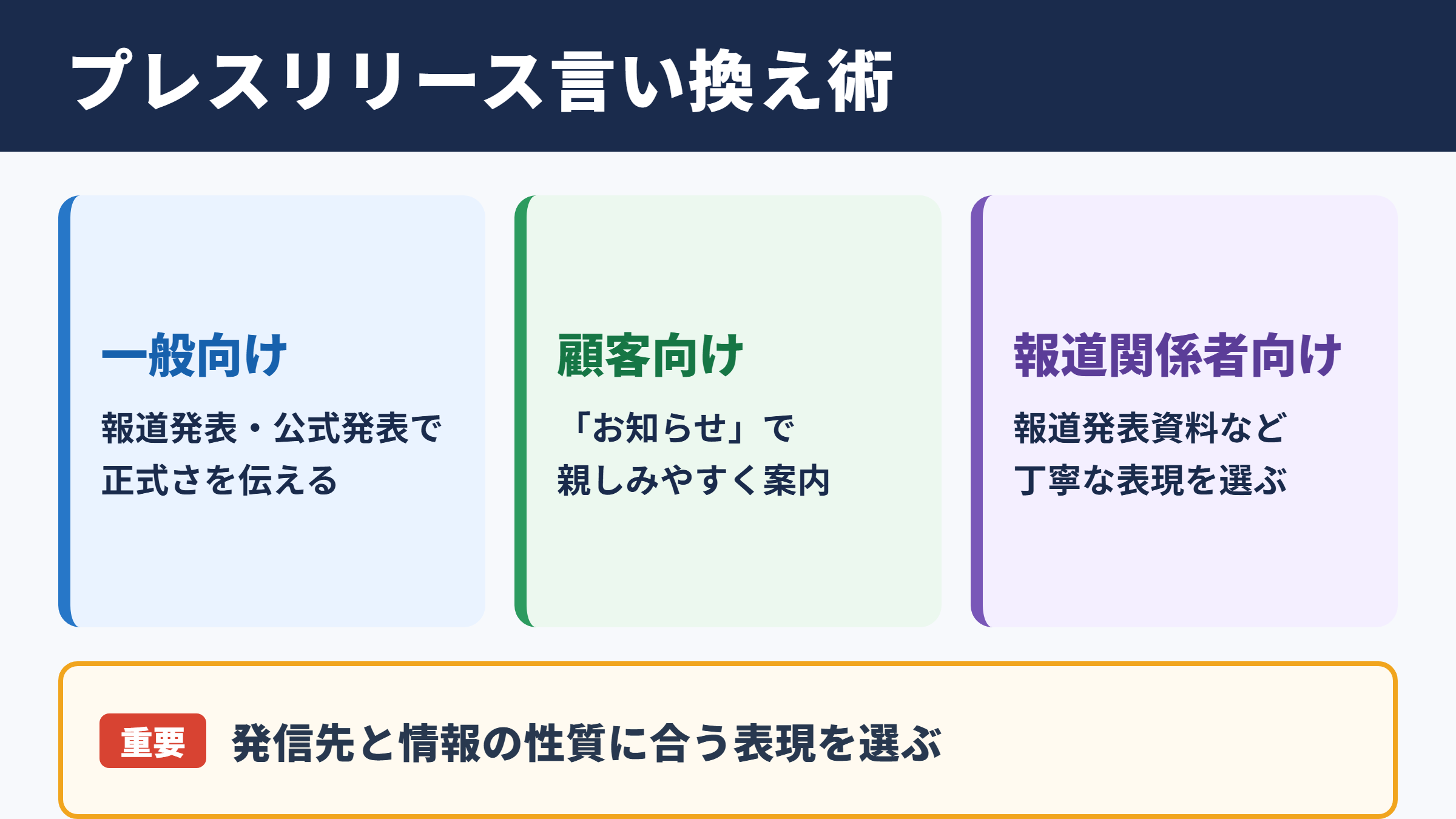 プレスリリースの言い換え一覧表