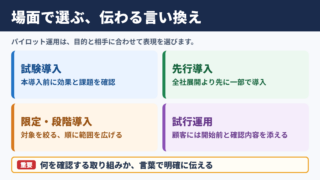 パイロット運用の言い換え一覧表と場面別の使い分け