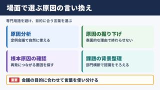 なぜなぜ分析の言い換え一覧表とシーン別の使い分け