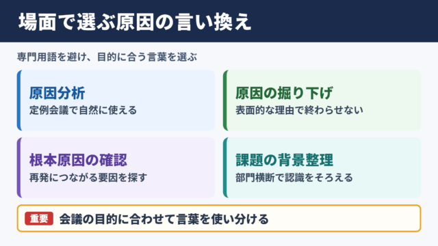 なぜなぜ分析の言い換え一覧表とシーン別の使い分け
