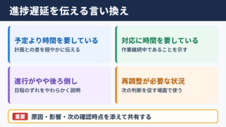 進捗遅延の言い換え一覧表とシーン別の使い分け