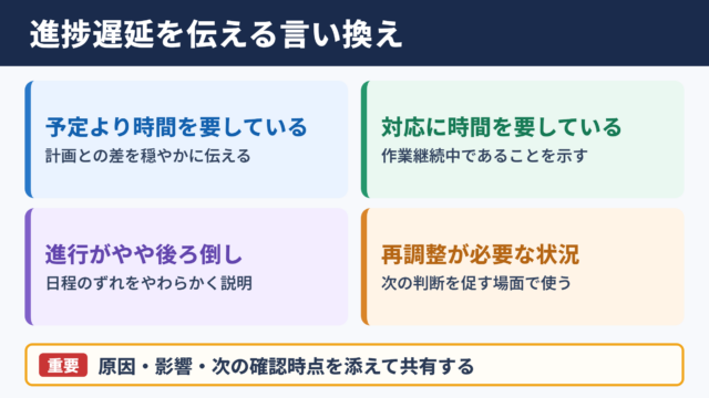 進捗遅延の言い換え一覧表とシーン別の使い分け