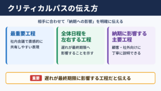 クリティカルパスの言い換え一覧表