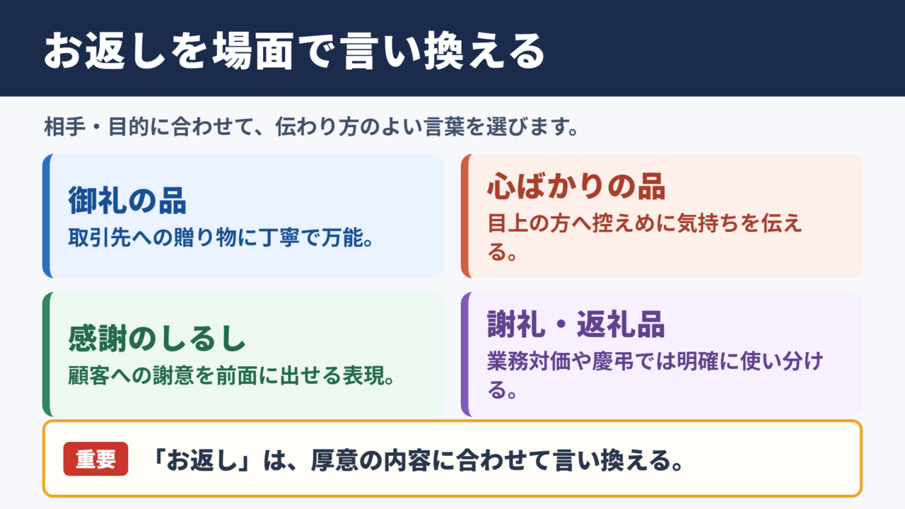 「お返し」の言い換え一覧表とシーン別の使い分け