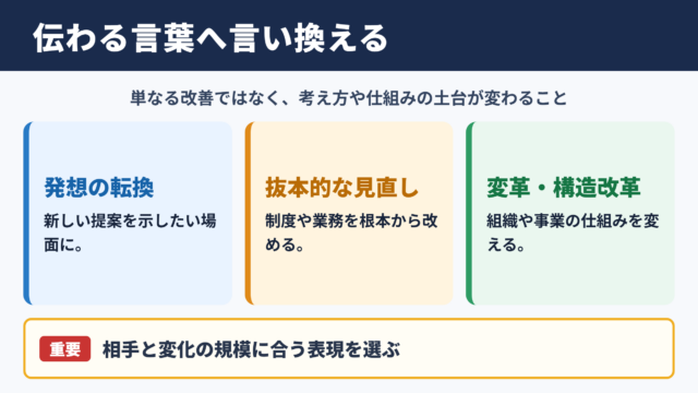 パラダイムシフトの言い換え一覧表