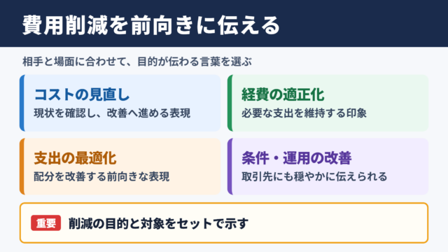 費用削減の言い換え一覧表