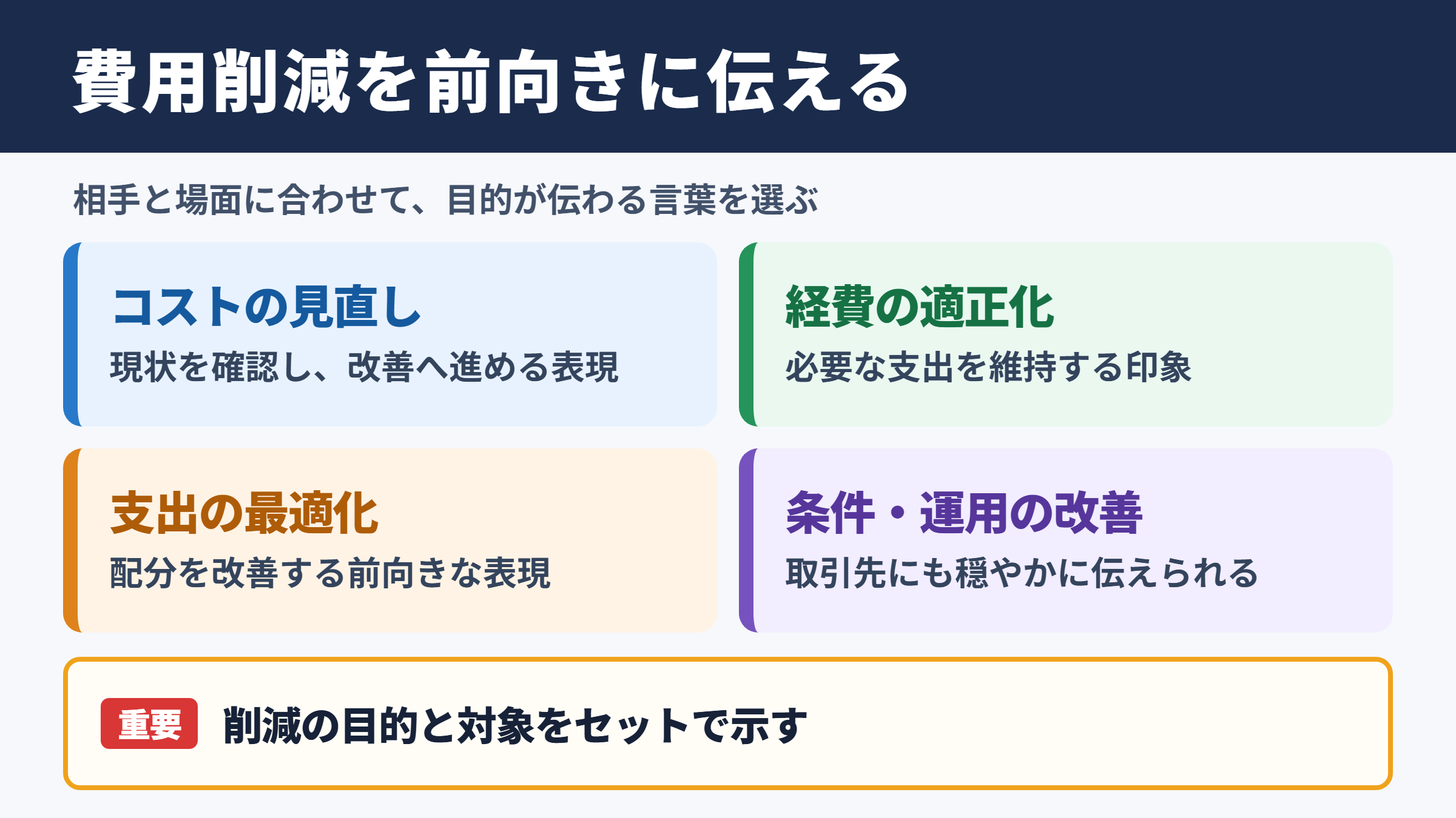 費用削減の言い換え一覧表