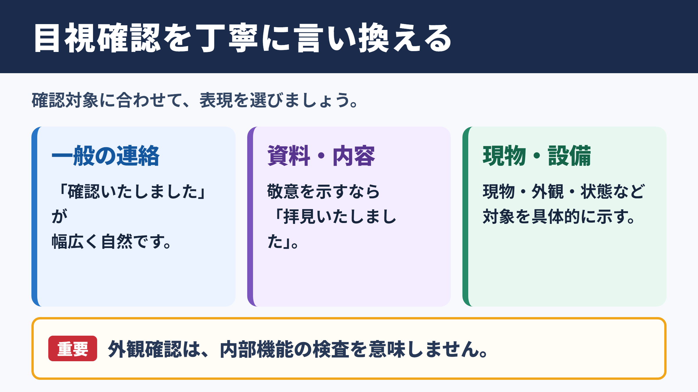 目視確認の言い換え一覧表