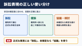 訴訟の言い換え一覧表と使い分け