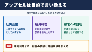 アップセルの言い換え一覧表とシーン別の表現