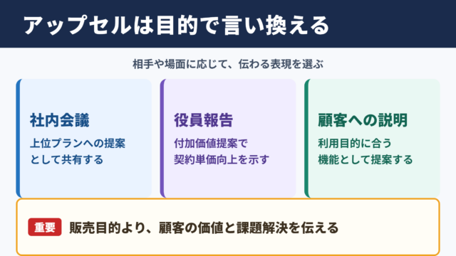 アップセルの言い換え一覧表とシーン別の表現