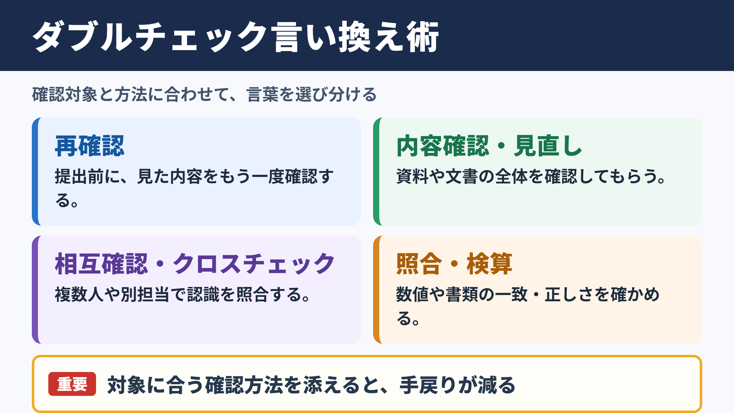 ダブルチェックの言い換え一覧表とシーン別の使い分け
