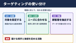 ターゲティングの言い換え一覧表とシーン別の使い分け