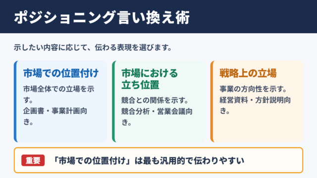 ポジショニングの言い換え一覧表とシーン別の使い分け