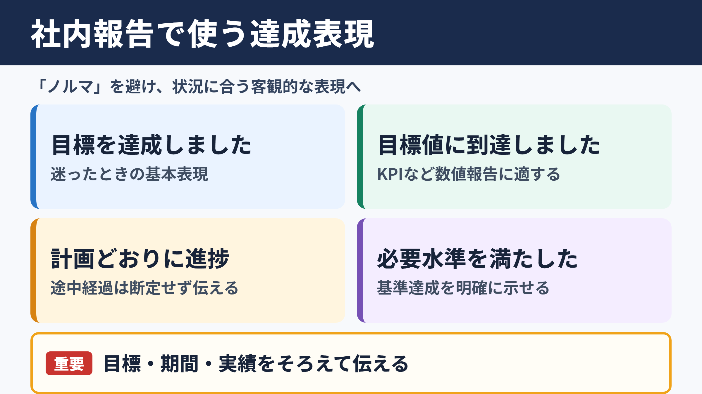 ノルマ達成の言い換え一覧表