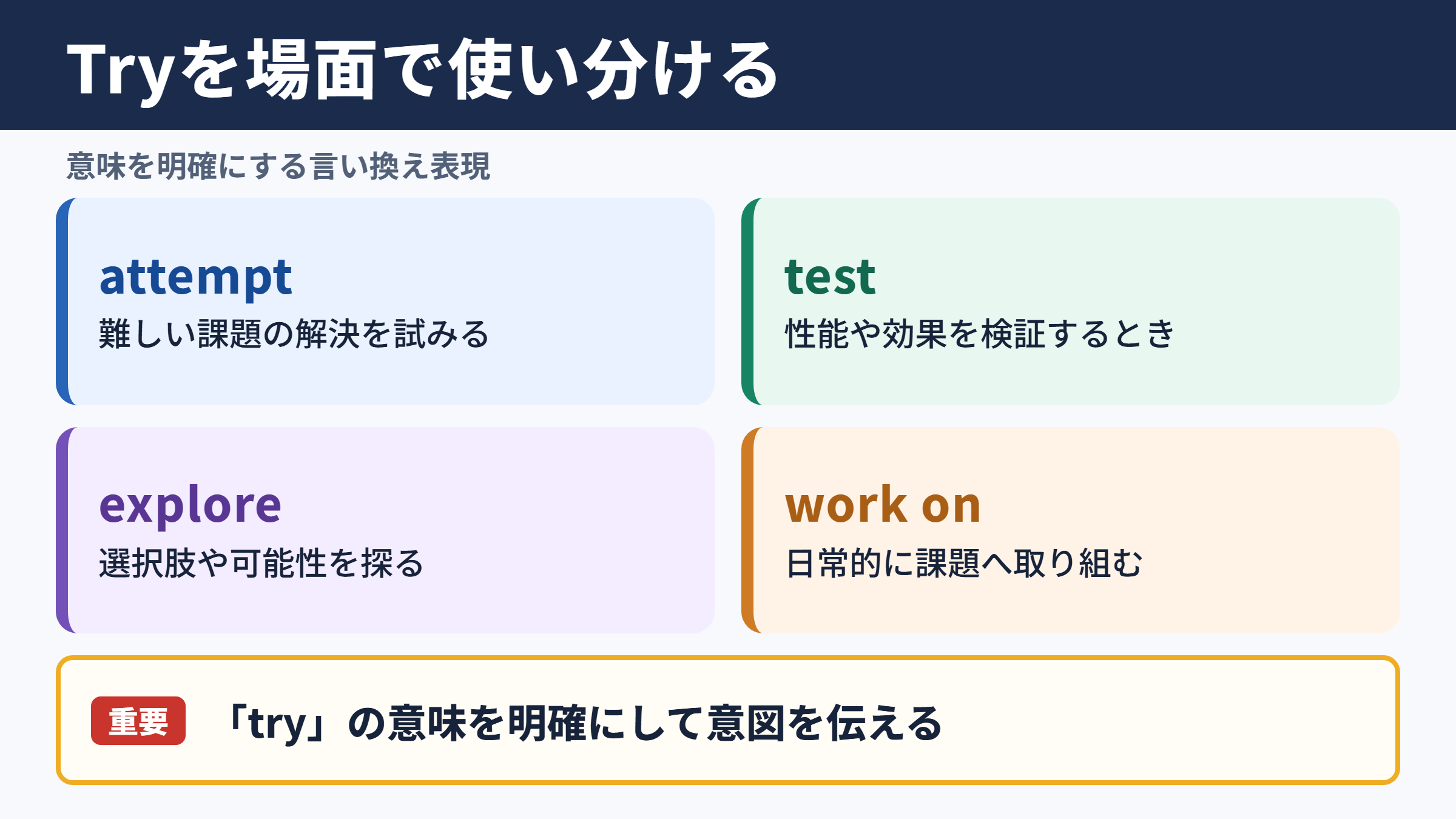 Tryの言い換え一覧表とシーン別の使い分け