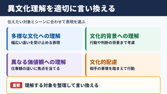 異文化理解の言い換え一覧表とシーン別の使い分け