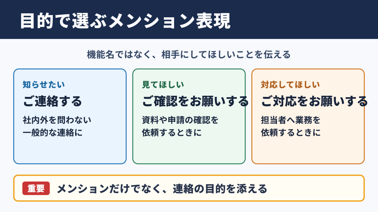 メンションの言い換え一覧表とシーン別表現