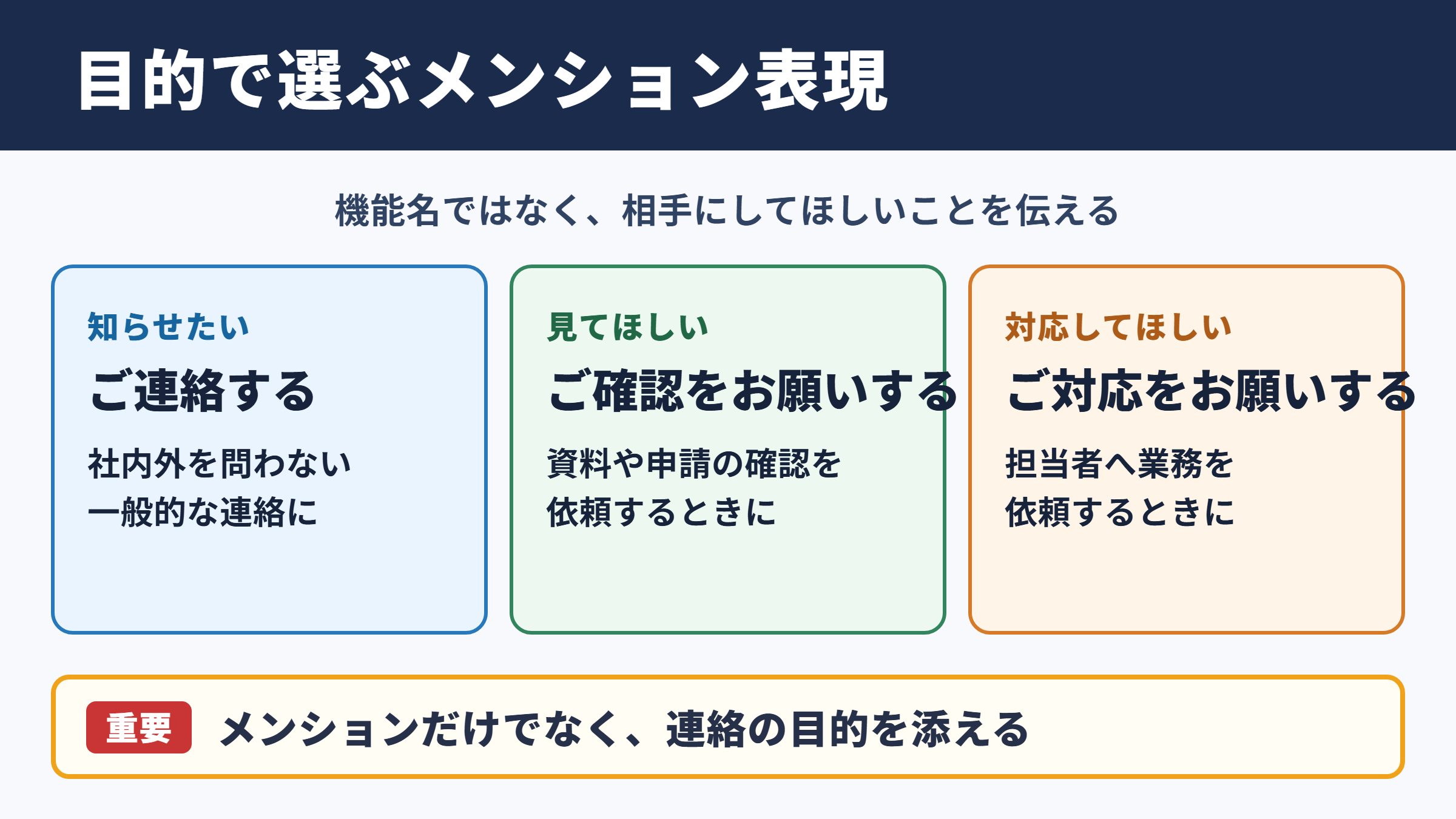 メンションの言い換え一覧表とシーン別表現