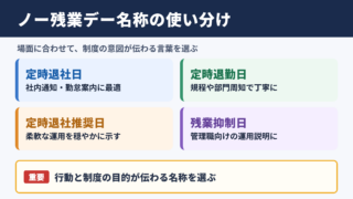 ノー残業デーの言い換え一覧と使い分け
