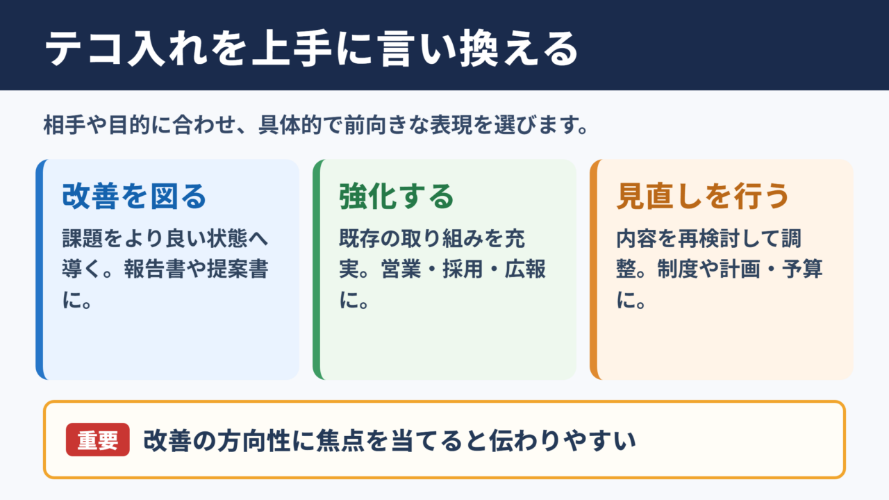 「テコ入れ」の言い換え一覧表とシーン別の使い分け