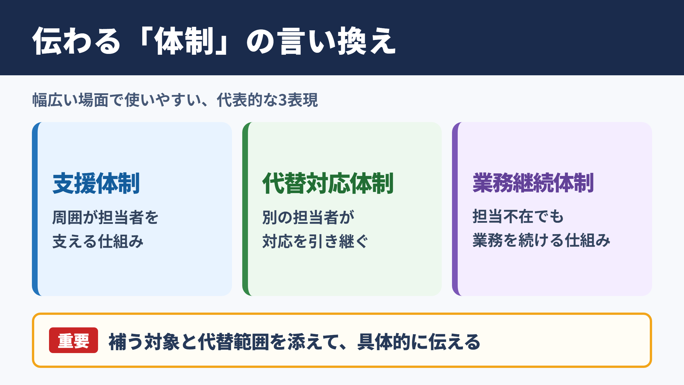 バックアップ体制の言い換え一覧表