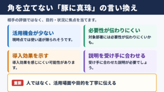 豚に真珠の言い換え一覧表とシーン別の表現
