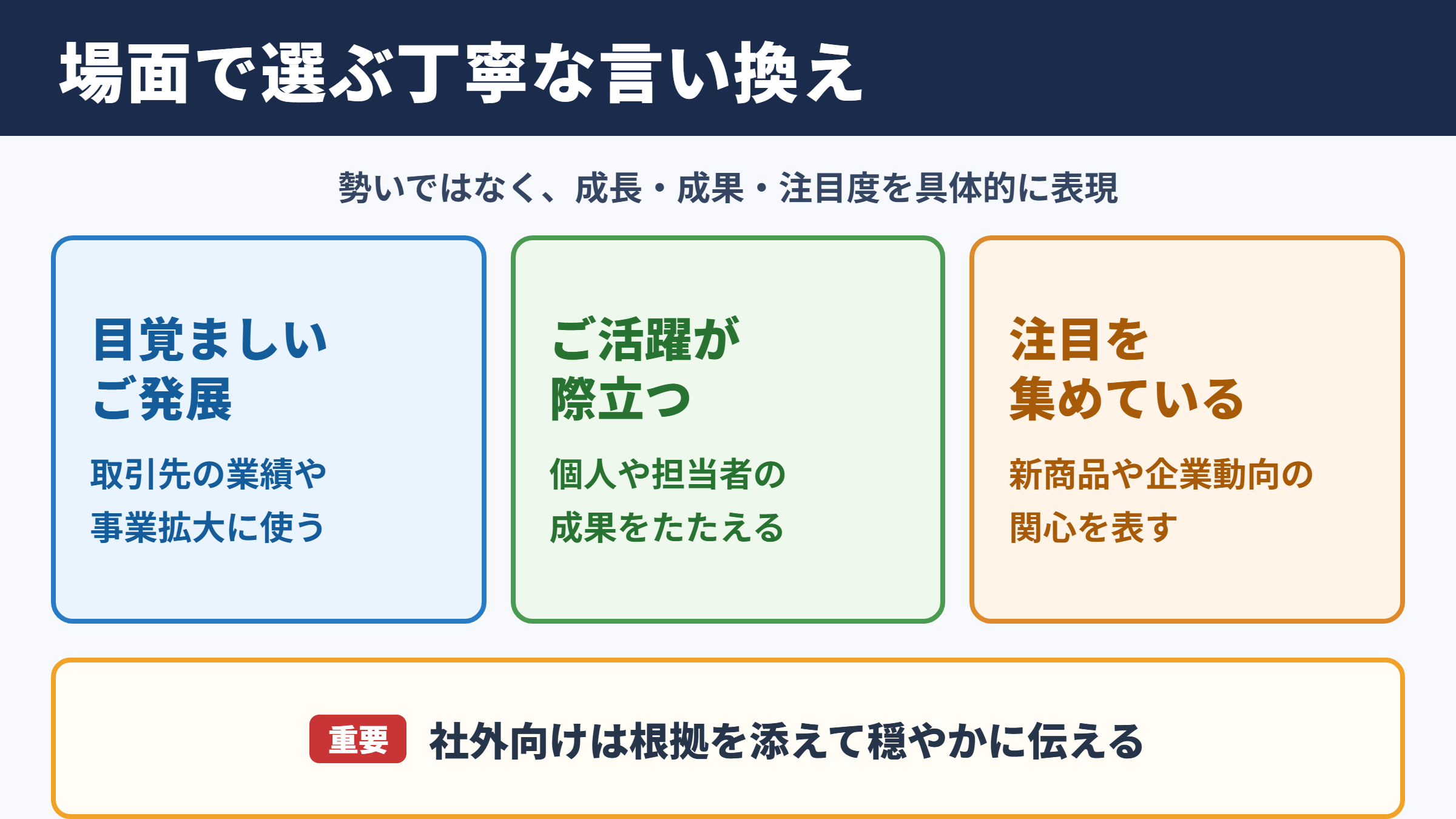 「飛ぶ鳥を落とす勢い」の言い換え一覧表をシーン別に解説